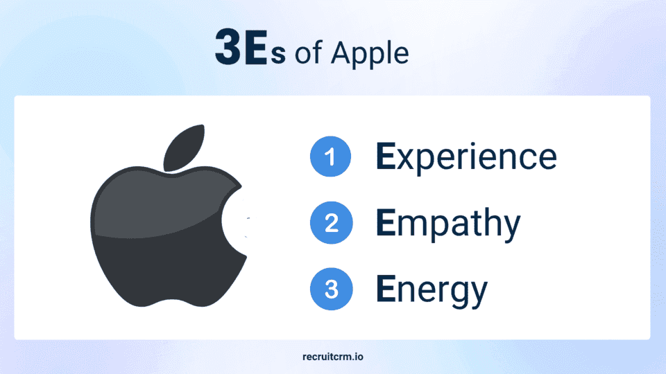 hiring strategies of global companies