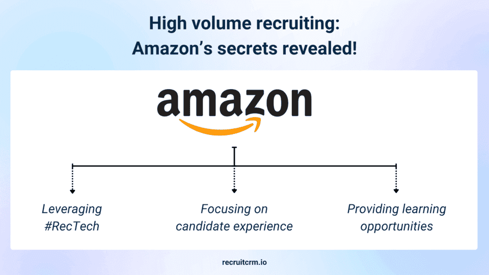 hiring strategies of global companies