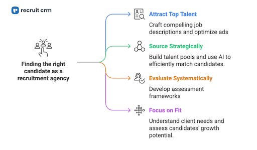 Finding the right candidate: Specialized strategies for recruitment agencies