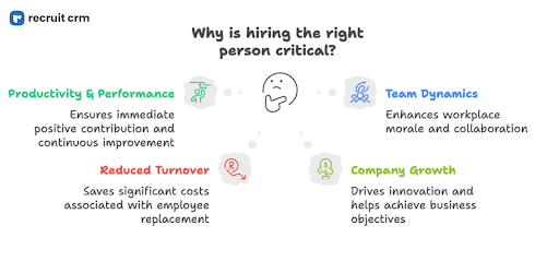 Why hiring the right person is critical to your business