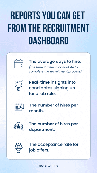 recruitment dashboard