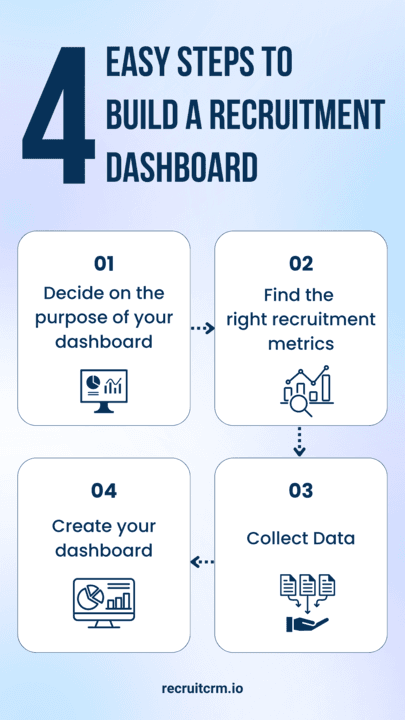 hiring dashboard
