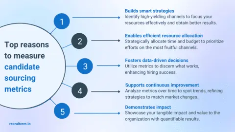 candidate sourcing metrics