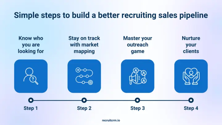 recruiting sales pipeline