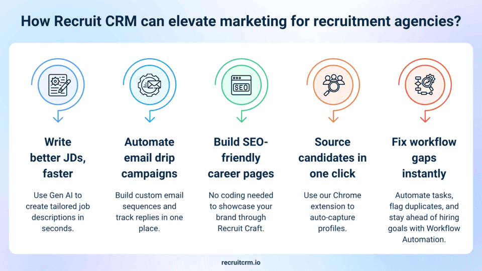 recruitment marketing mistakes