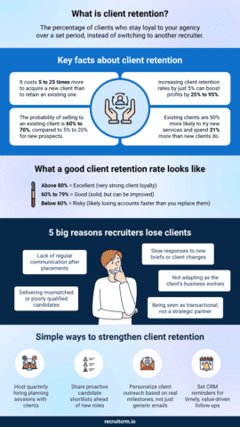 client retention