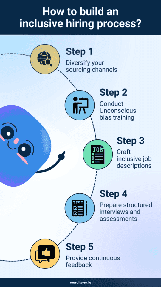 recruiting trends that shaped the year