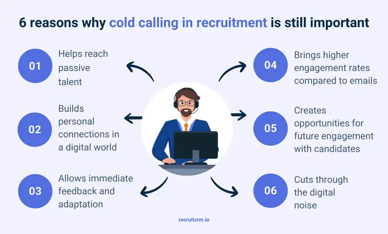 recruitment cold calling scripts