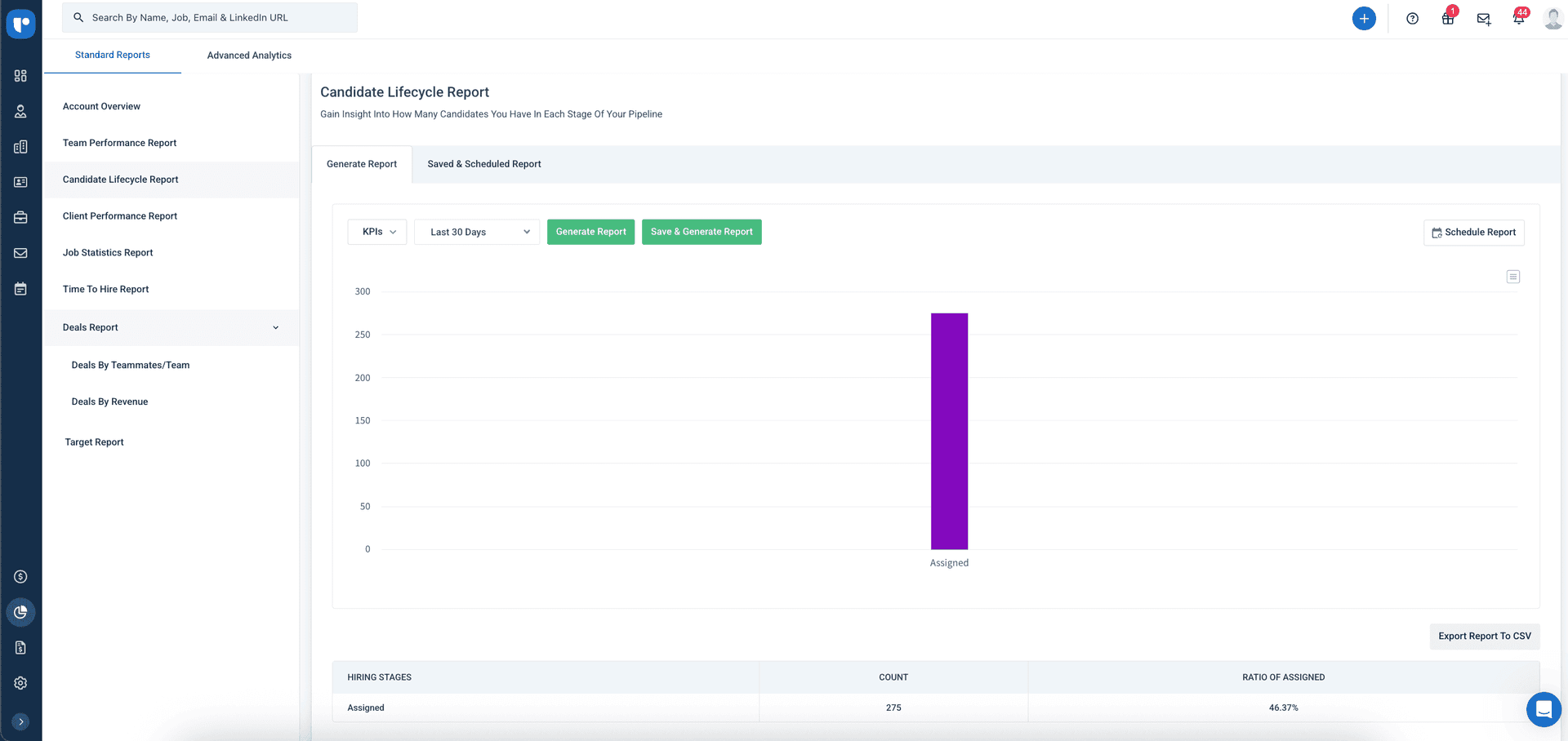 candidate lifecycle report