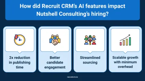 impact of recruit crm on nutshell consulting