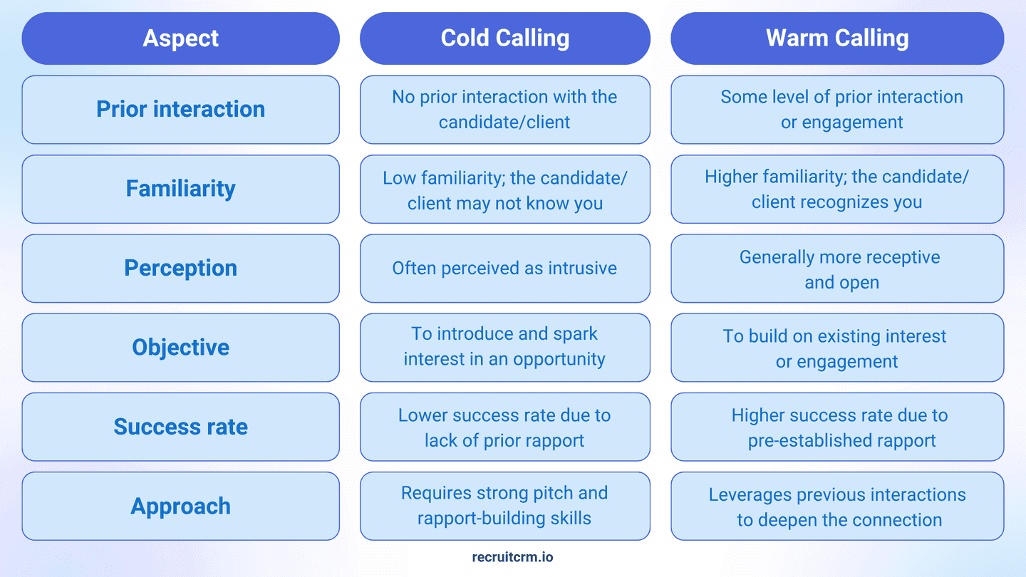 recruitment cold calling strategy