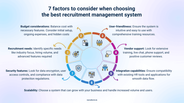 recruitment management system factors