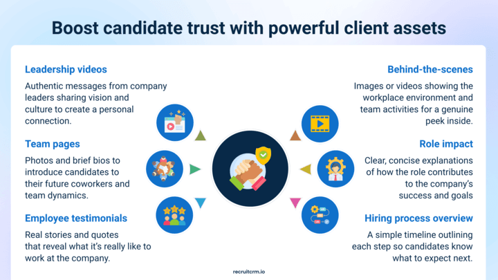 面试梦想候选人