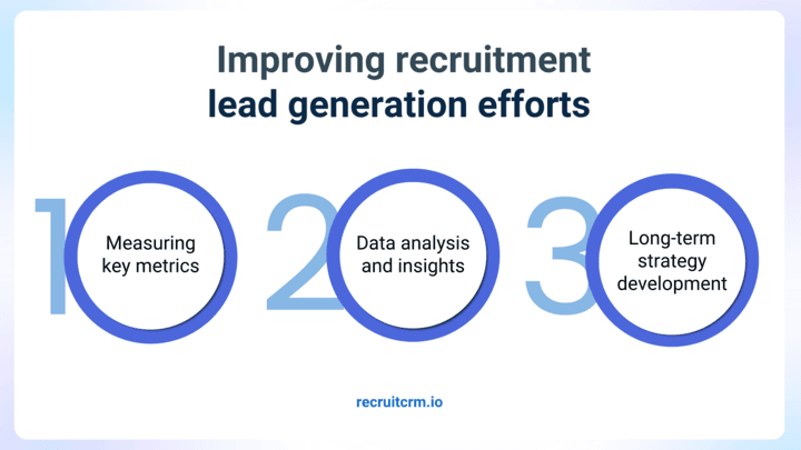 how to get recruitment leads