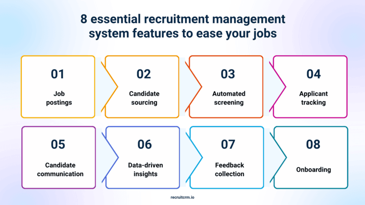 types of recruitment management system