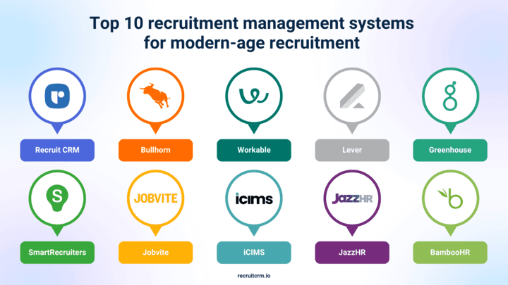 best recruitment management system