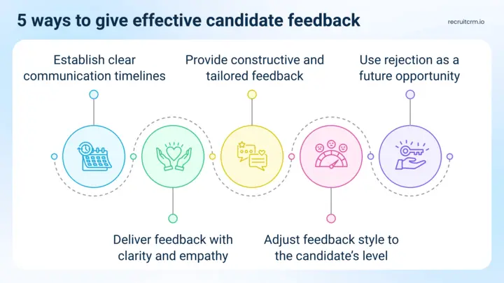 what candidates want