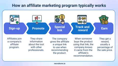 affiliate marketing program
