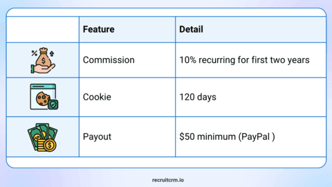 best affiliate marketing program