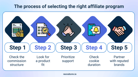 affiliate marketing program