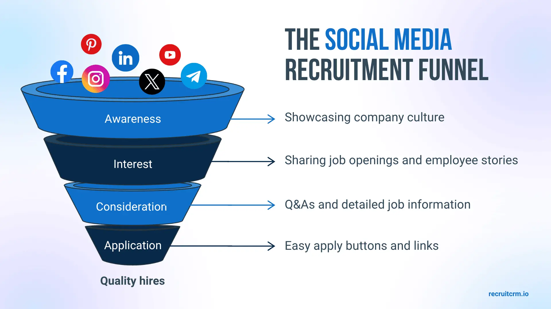 content marketing for recruitment