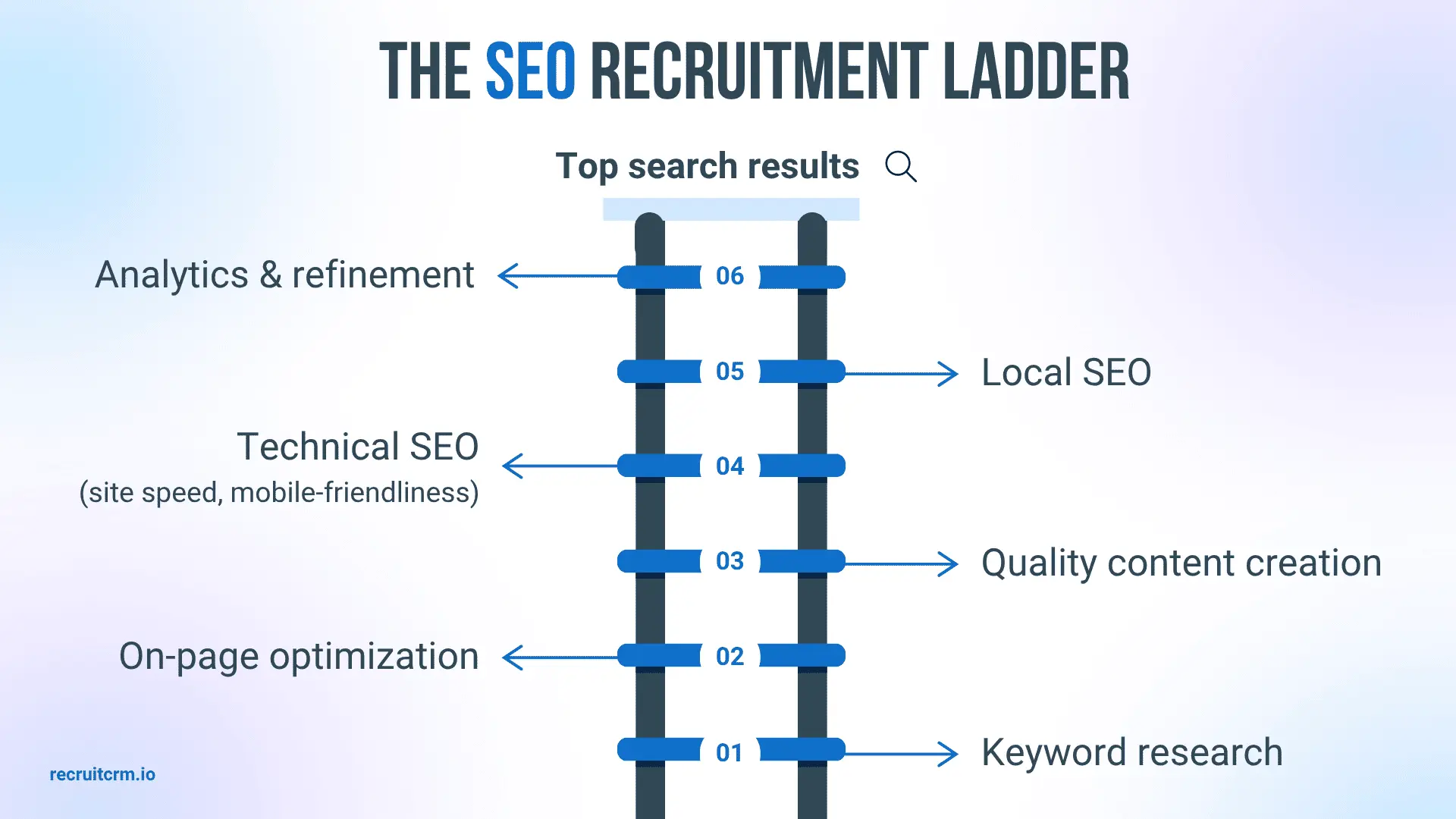 recruitment marketing