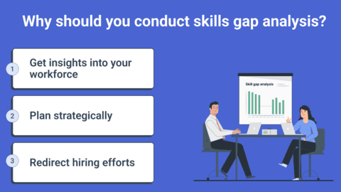 reasons to conduct skills gap analysis