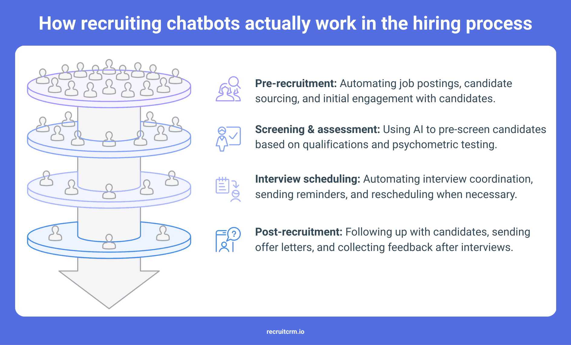 recruiting chatbot
