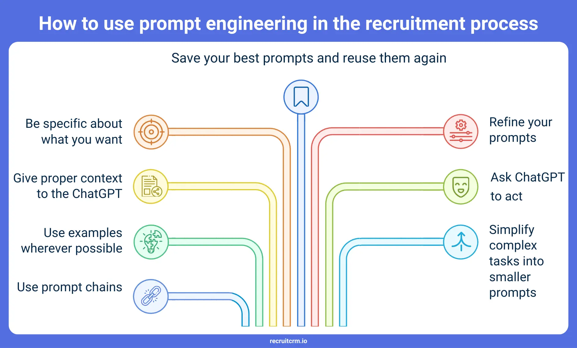 chatgpt prompts for recruiters