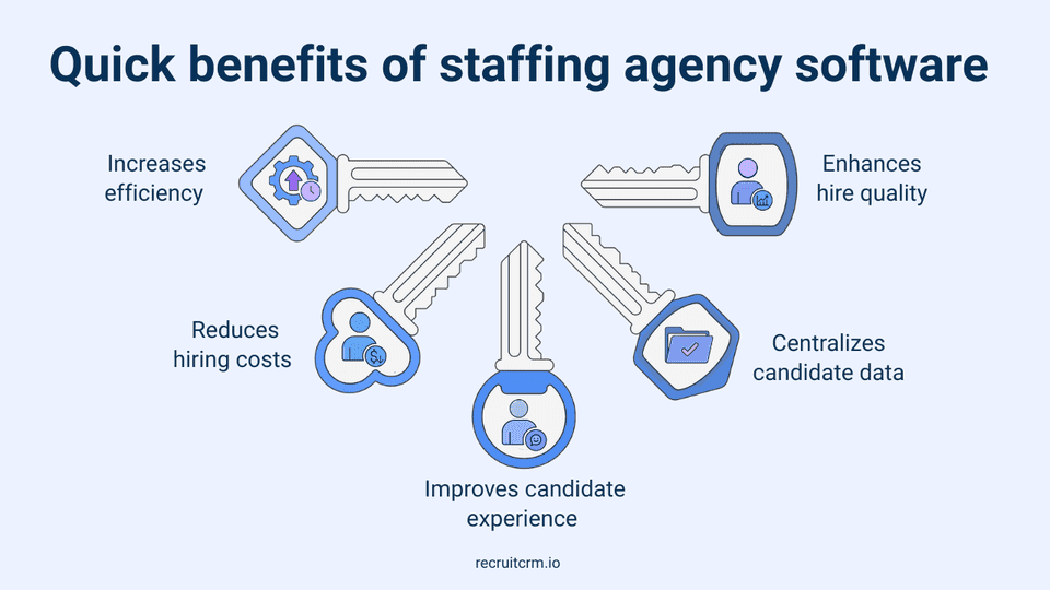 Benefits of staffing software for agencies