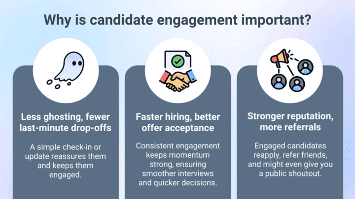 candidate engagement