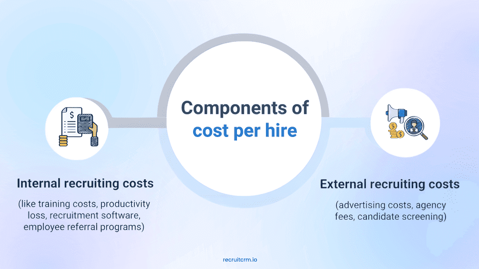 cost per hire