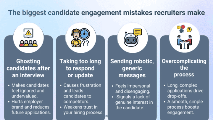 candidate engagement