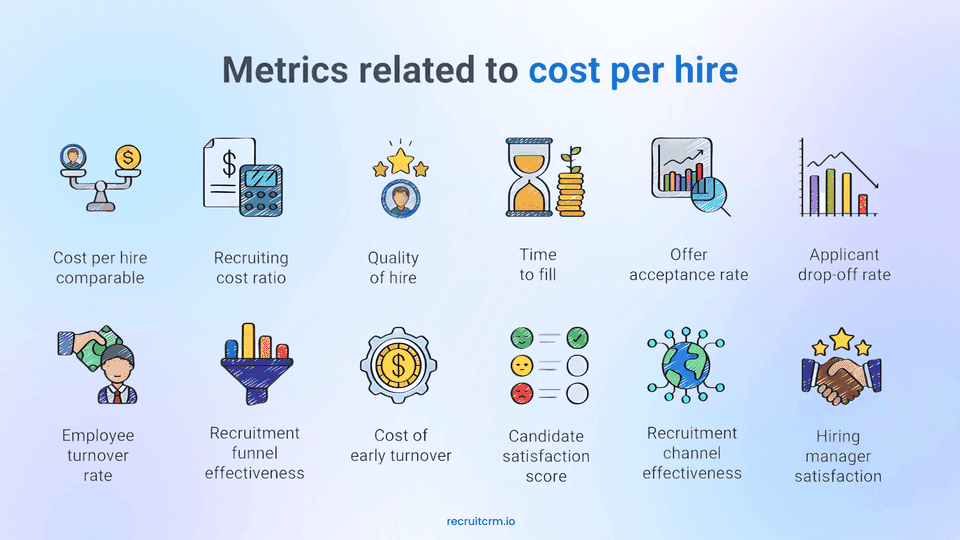 cost per hire