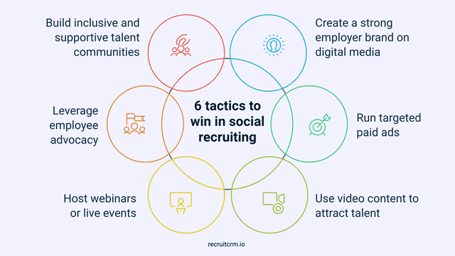 social recruiting strategies