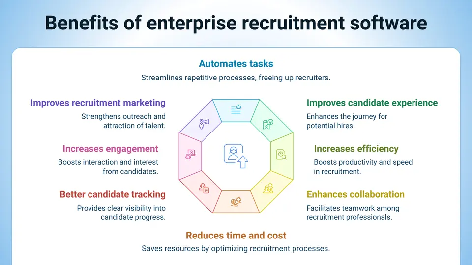enterprise recruitment software