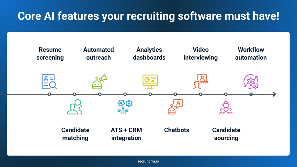 key features of AI recruiting software