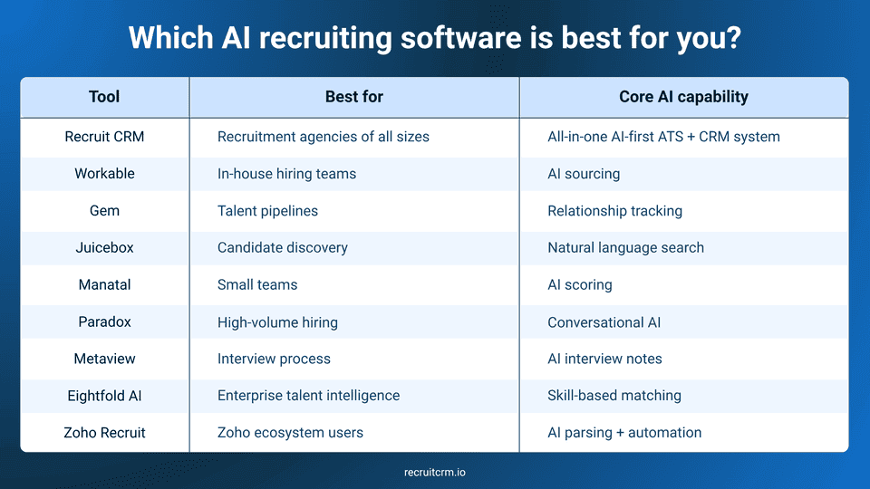 AI recruiting software