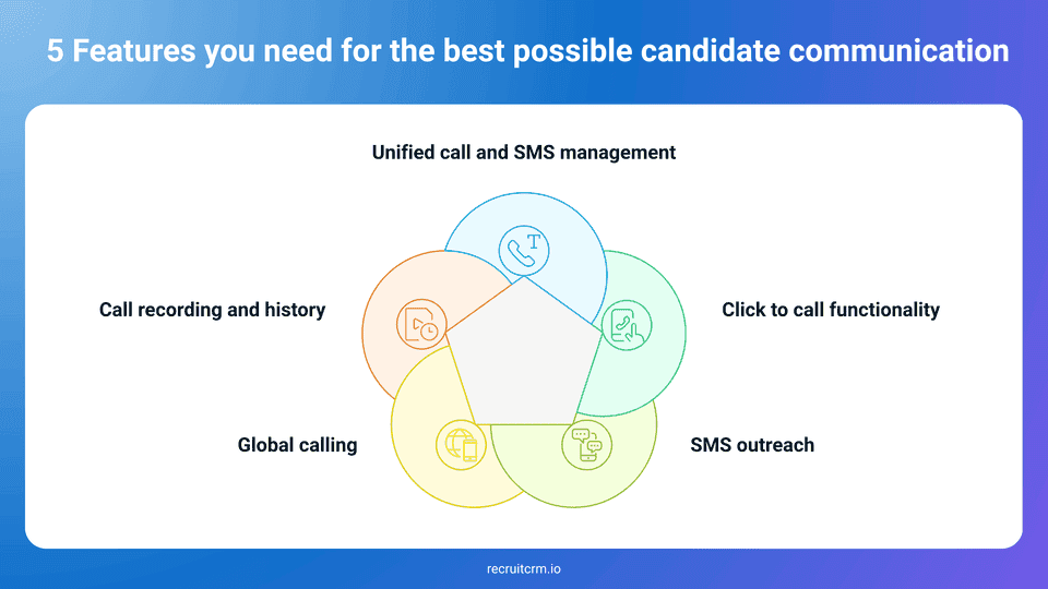 Recruit CRM Krispcall integration
