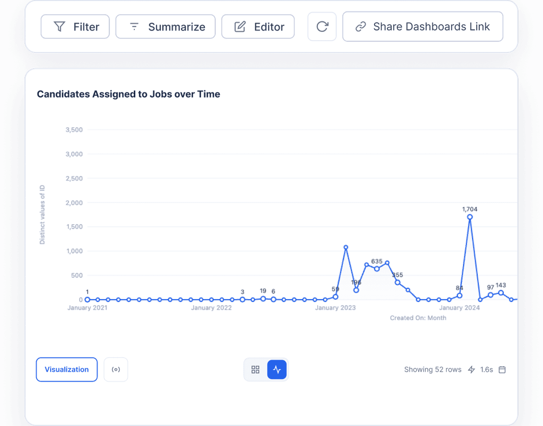 Advanced Analytics