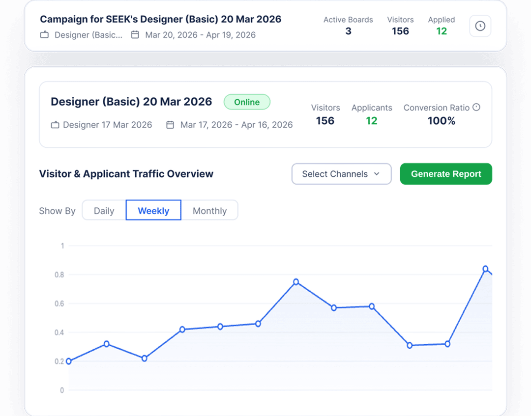 Job Multiposting & Advertising