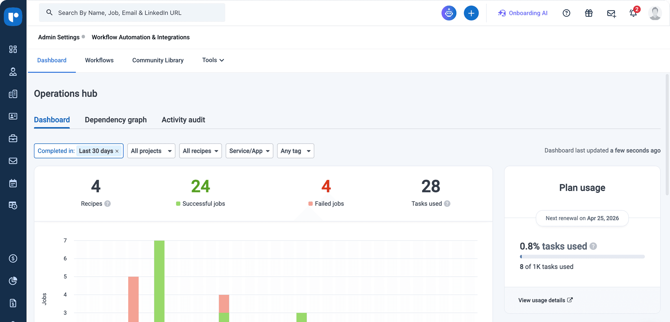 Workflow Automations Dashboard
