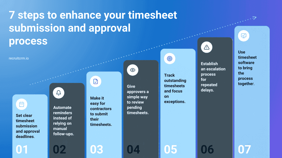 Steps to enhance timesheet submission and approval process