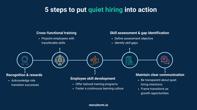 Why top recruiters are embracing quiet hiring for a competitive edge