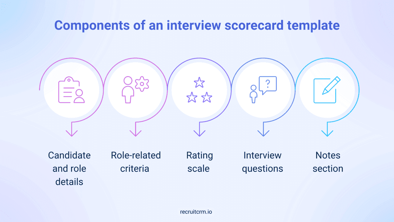 Coding Interview Scorecard Come creare una scheda di valutazione per un colloquio?