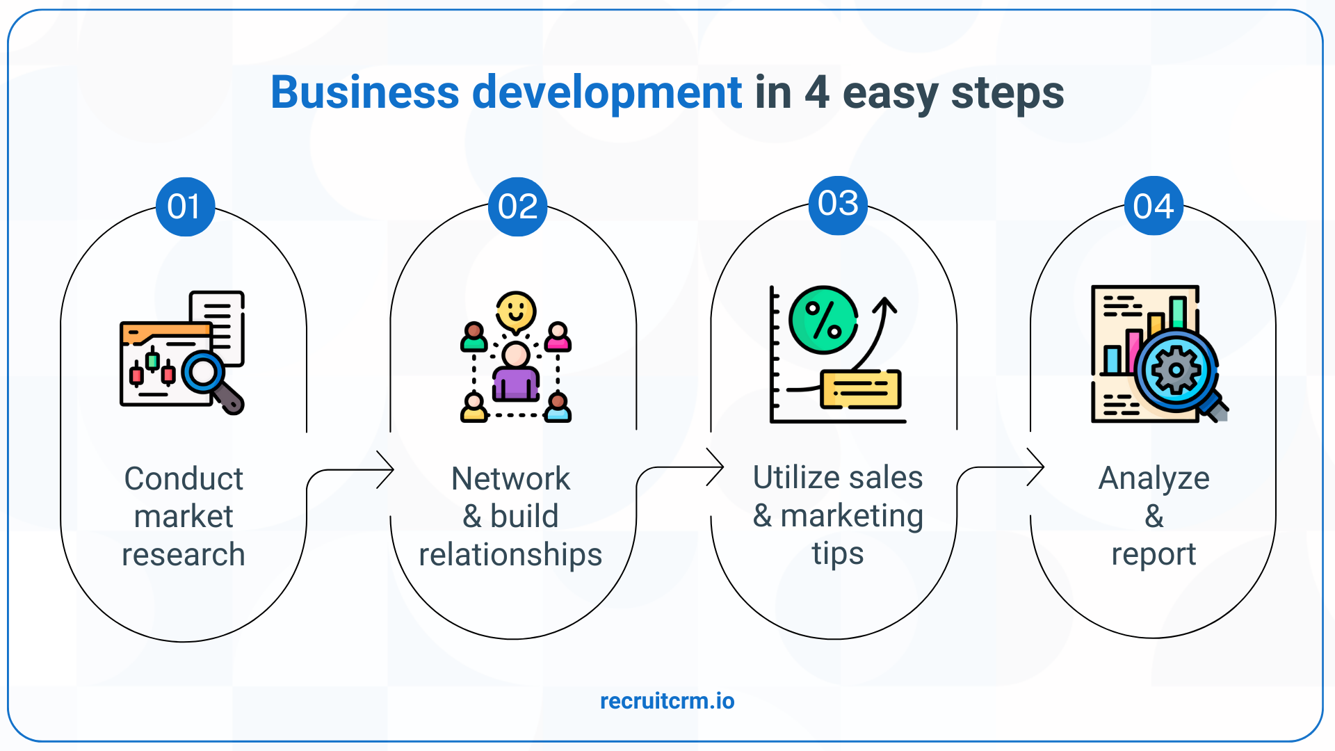 8 Business Development Strategies For New Recruitment Agencies In 2024