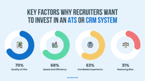 Ats vs crm