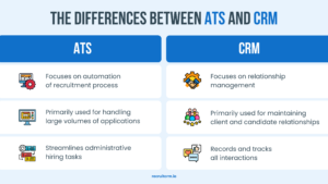 differenza tra ats e crm