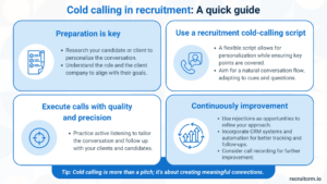 una infografía sobre la llamada en frío en la contratación