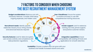 recruitment management system